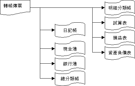 acct0301.jpg (26932 bytes)